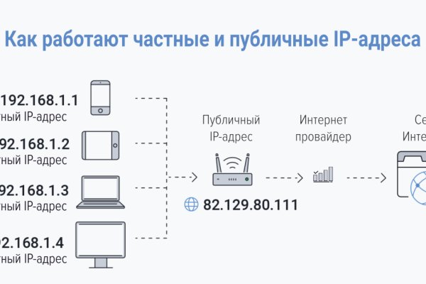 Зайти на кракен через браузер