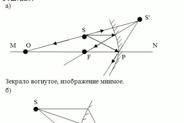 Кракен площадка нарко