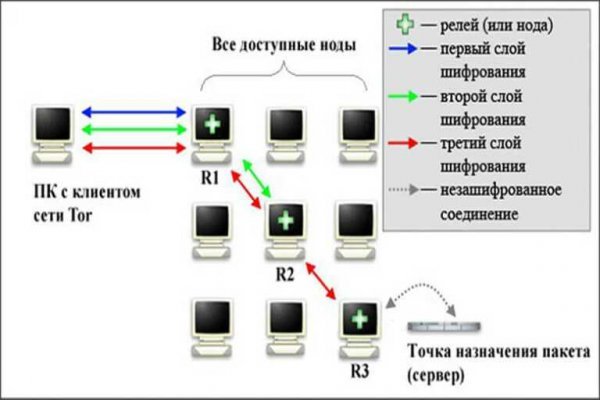 Kraken зайти на сайт