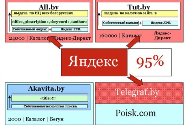 Кракен официальный сайт онион