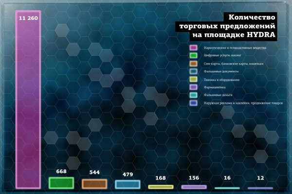 Сайт кракен онион ссылка